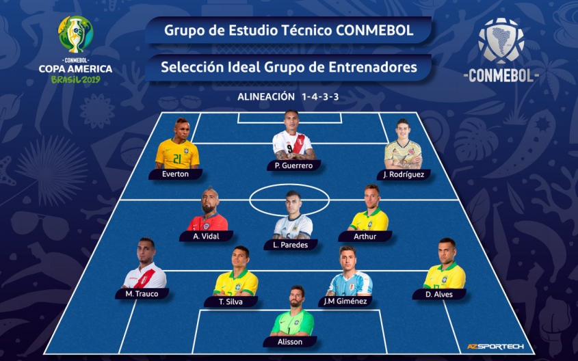 Wybrano OFICJALNĄ najlepszą XI Copa America 2019! :D